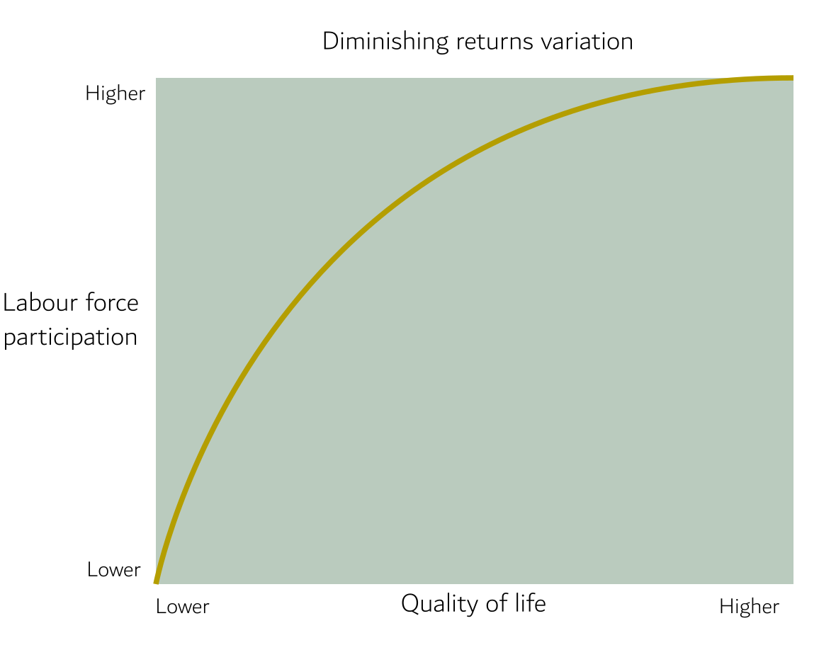 Worker Requirements