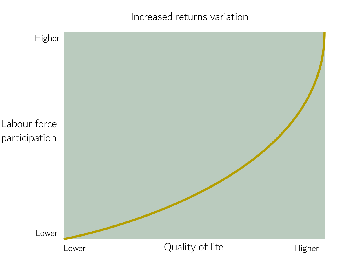 Worker Requirements