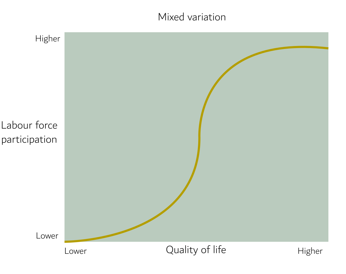 Worker Requirements