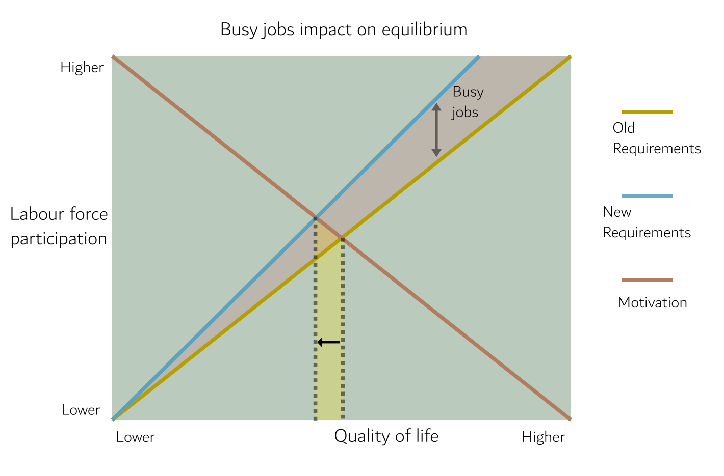 Busy jobs