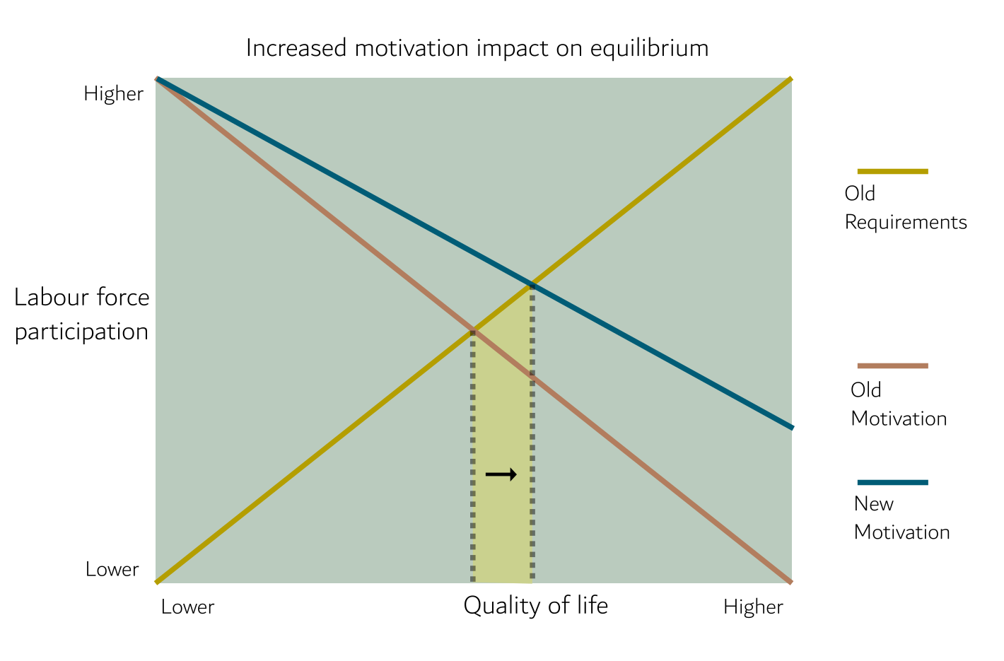 Lower UBI