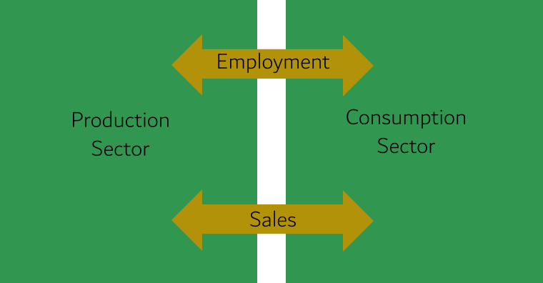 Pure Exchange Model