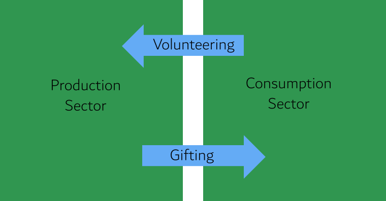 Pure Gifting Model