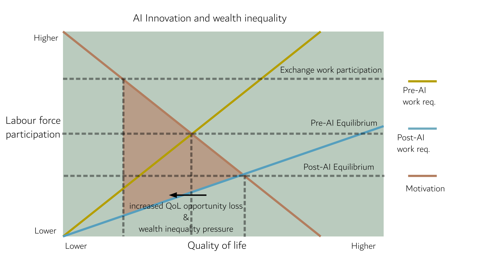 AI exchange economy