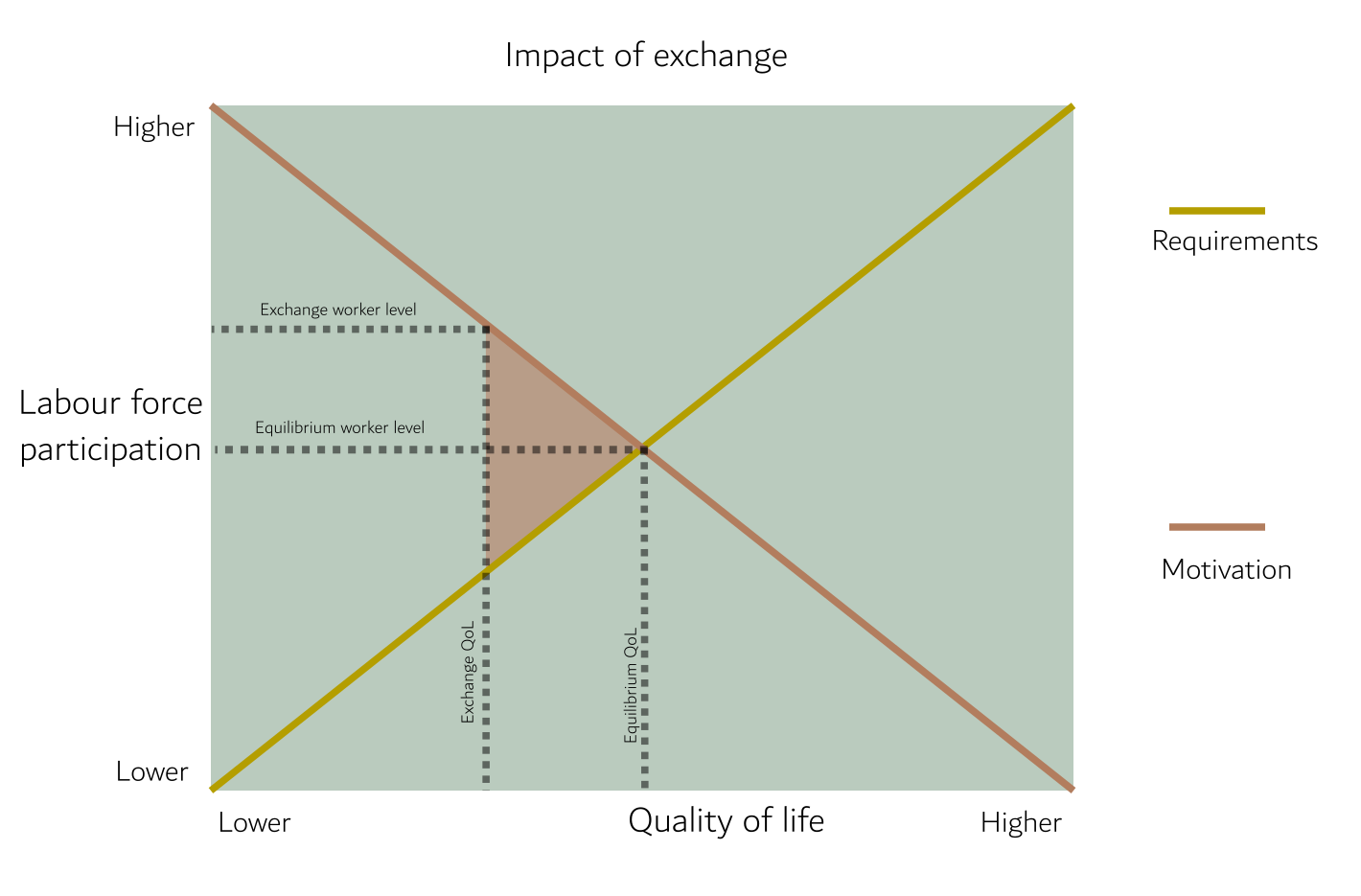 Exchange busy jobs